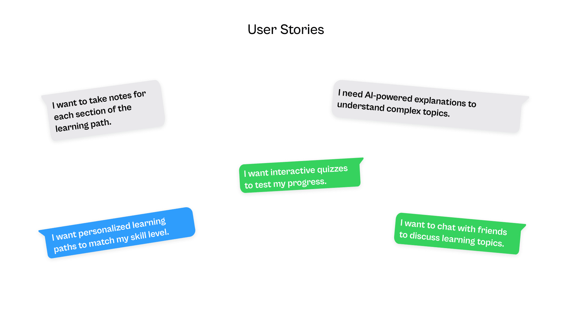 Minsprint User Stories